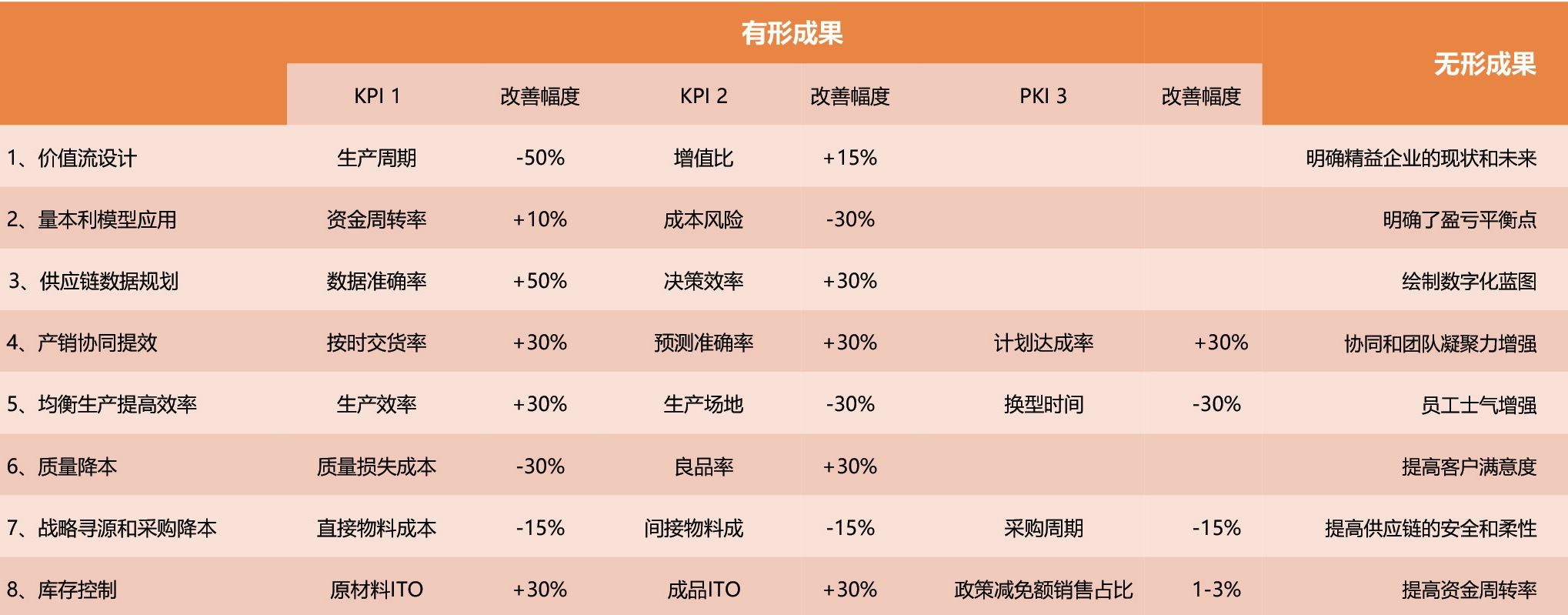 成果預(yù)期1.jpg 成果預(yù)期1.jpg