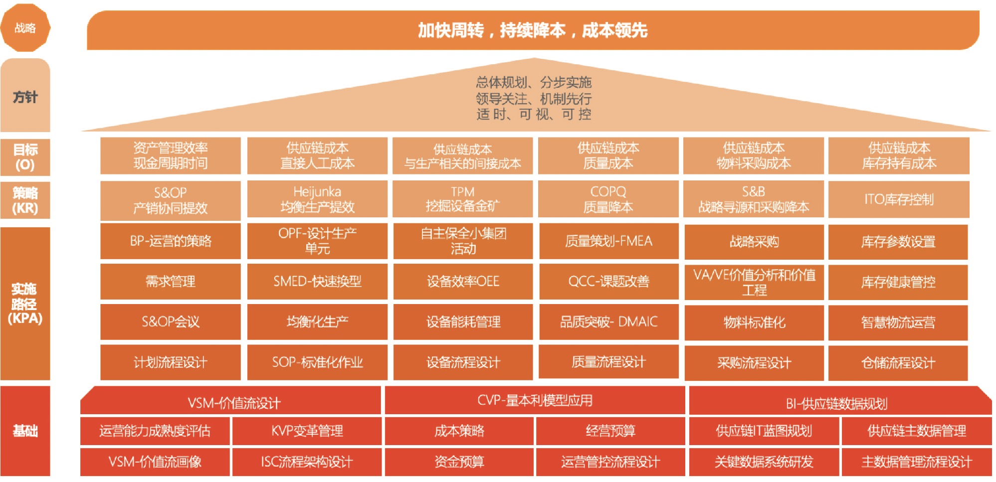方法技術(shù) 1.jpg 方法技術(shù) 1.jpg